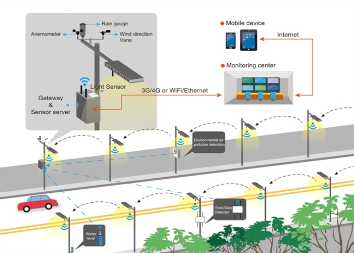 Smart billboard led display