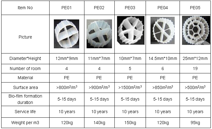 mbbr filter media