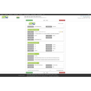 Datos de importación de resina de hidrocarburos India