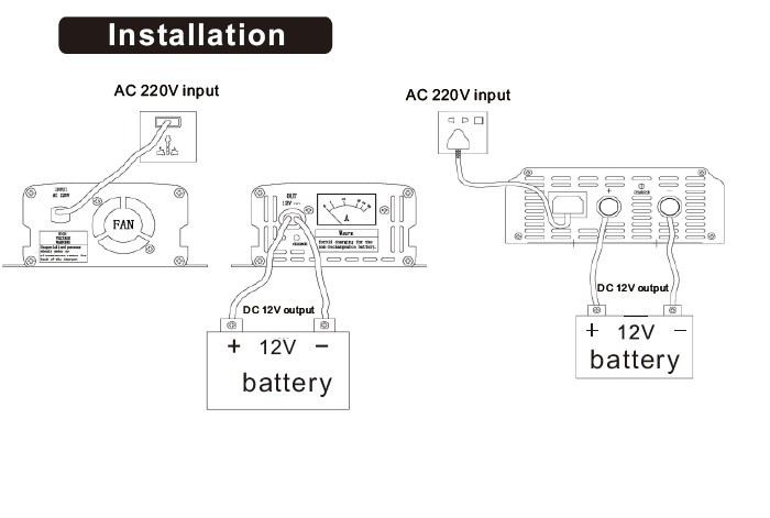 UPS Inverter