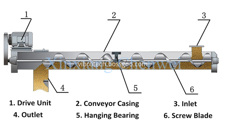 Screw Conveyor