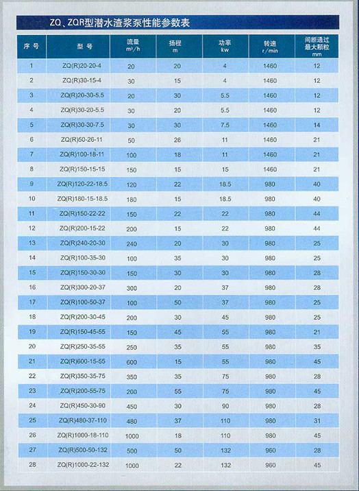 ZQ TECHNICAL DATA 