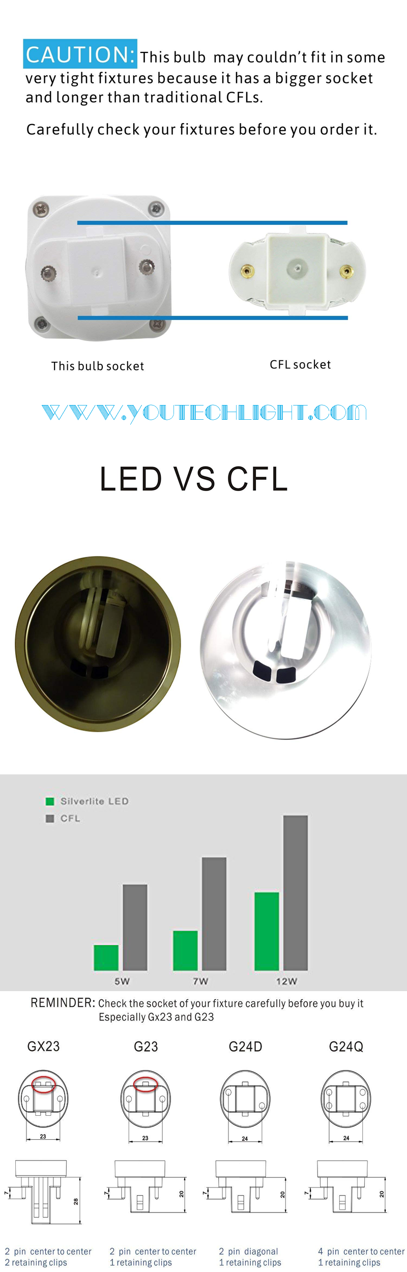 g23 led plug