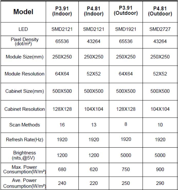 Indoor rental 500x500 parameter