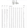 DIN 580 Concrete Anchors Eye Bolts