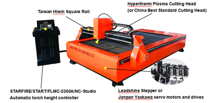 Plasma Cutting Machine