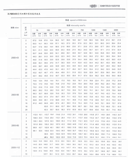 technical parameter