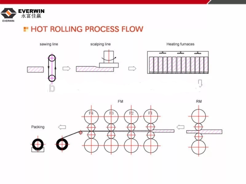 Hot Rolled Aluminium Coil