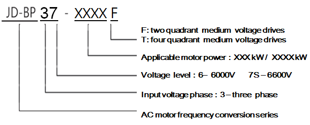 medium voltage drives in industrial applications