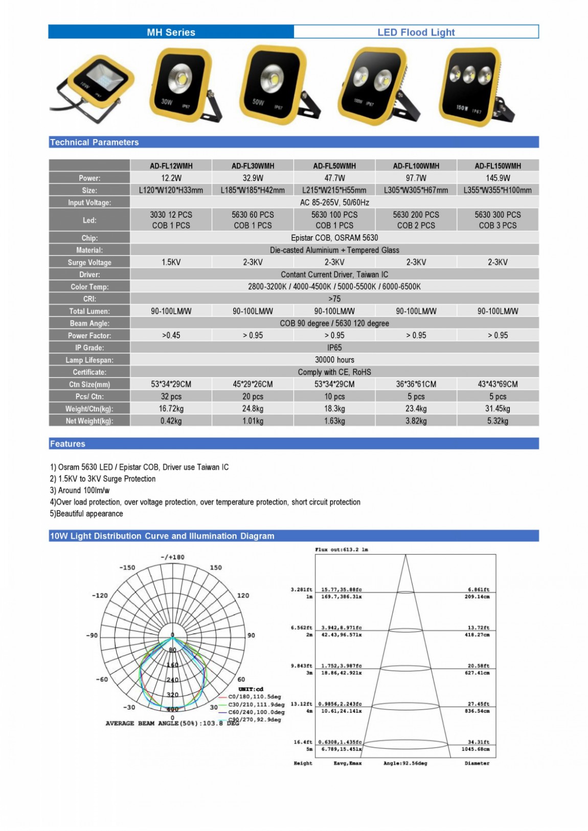 LED Flood Lights