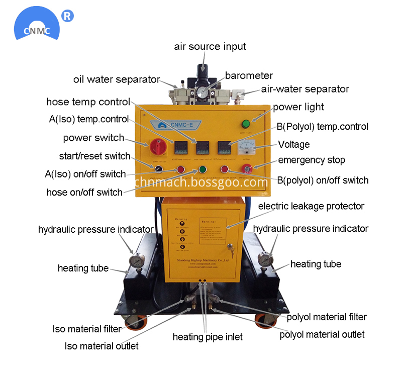 Spray Foam Making Machine