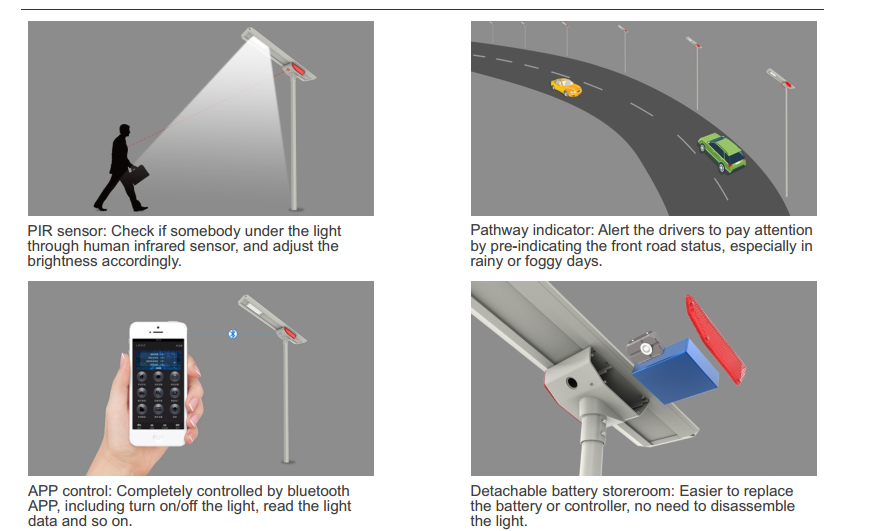 30w solar led street light Function characteristics