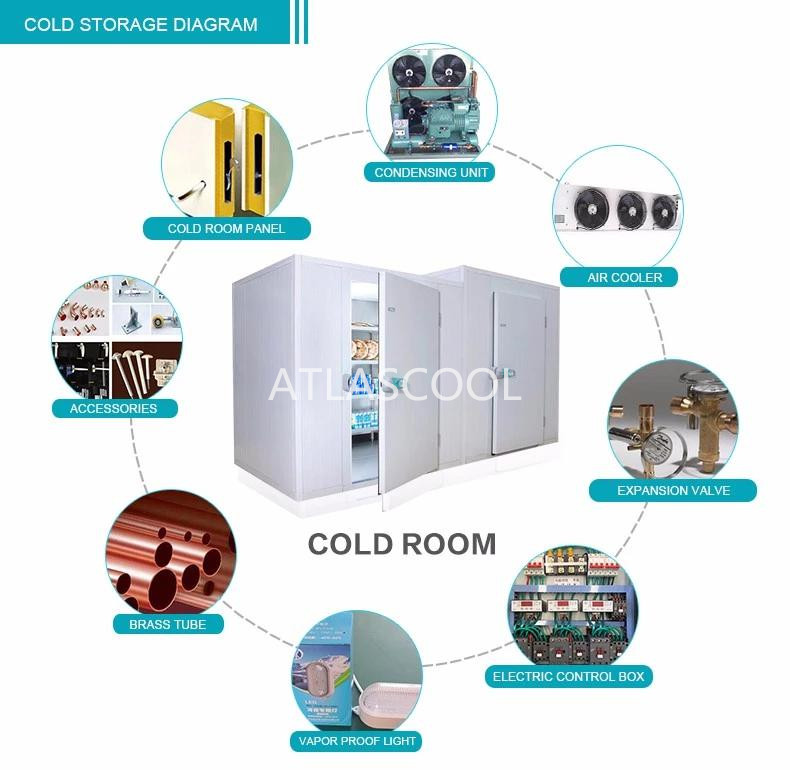 cold rooms