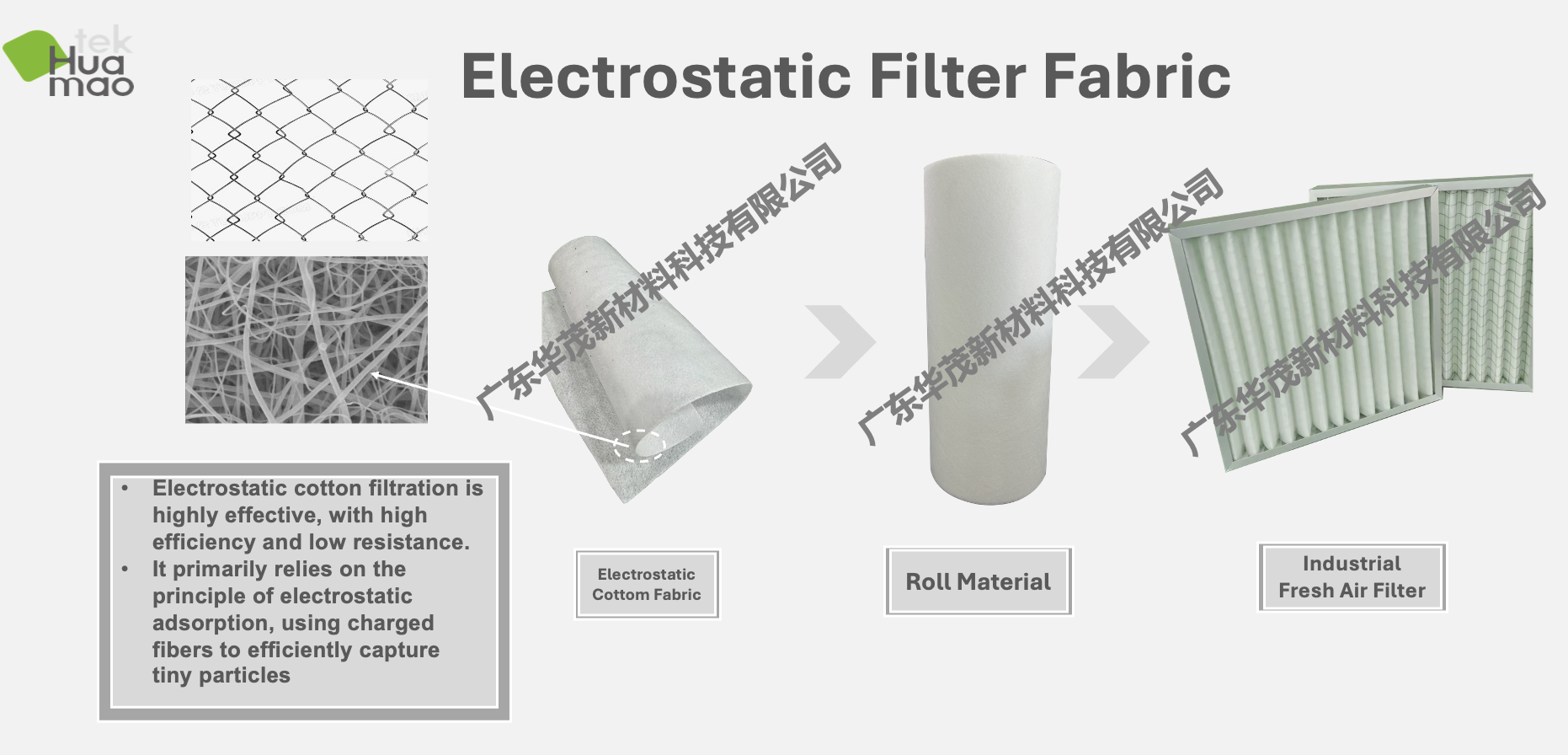 Electrostatic Fiber Industrial Fresh Air Filter Material Fabric Full set Electrostatic Fiber Industrial Fresh Air Filter Material Fabric Full set