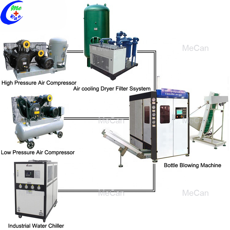 Full Automatic bottle blow molding