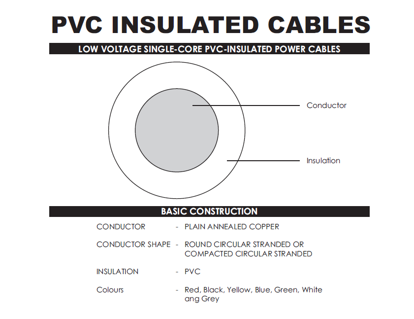 PVC Insulated PVC Sheathed Power Cable PVC Insulated PVC Sheathed Power Cable