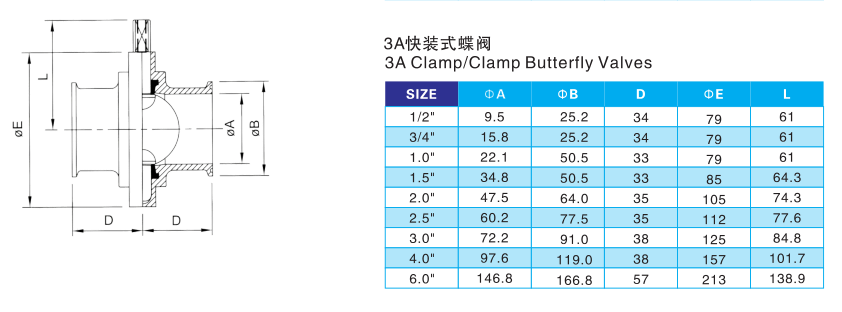 Sanitary Stainless Steel Tri Clamp Butterfly Valves