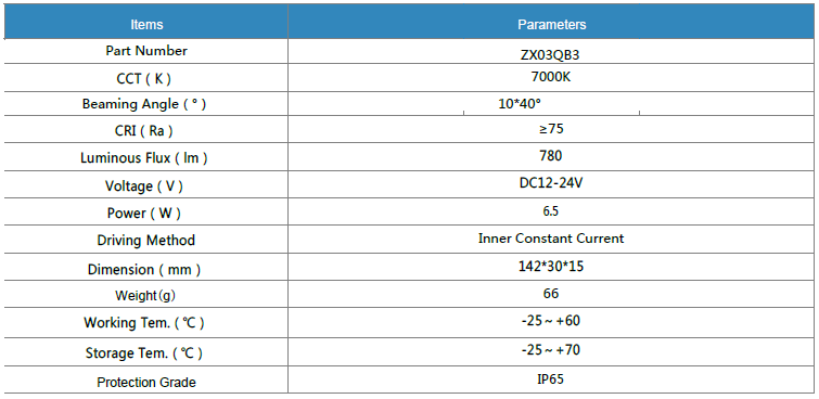 Parameter of LG LED Module