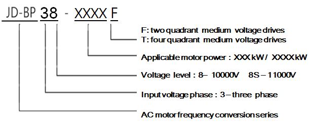 medium voltage frequency drives