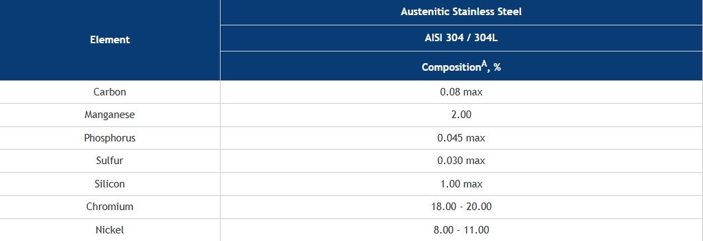 ASTM A193 B8 Bolt Chemical Composition ASTM A193 B8 Bolt Chemical Composition