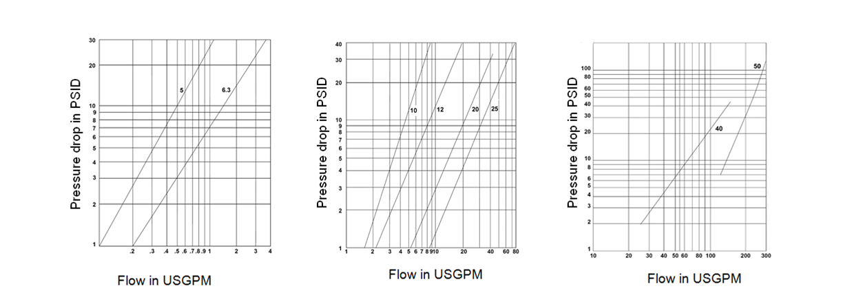 performance of ZFJ2.3.6-4000 series quick coupling