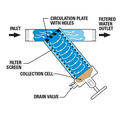 Landwirtschaft Bewässerung Plastic Screen Mesh Wasserfilter