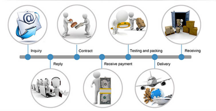 touch membrane trading process