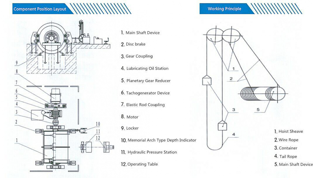 Hoist3