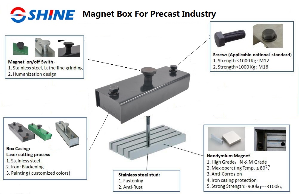 Magnet Box