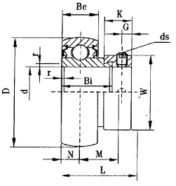 Insert Bearings SSA200 Series