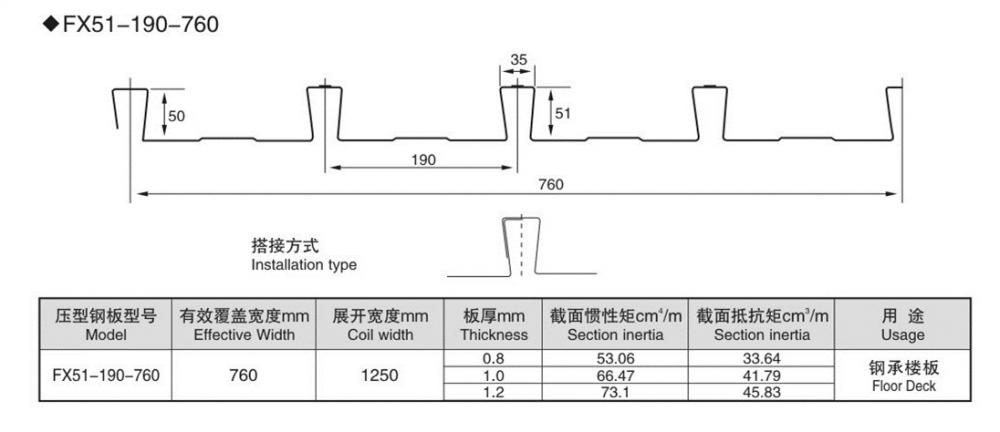 Floor Decking Plate Sheet Forming Machines 01