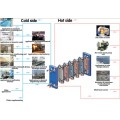 PLATE HEAT EXCHANGER