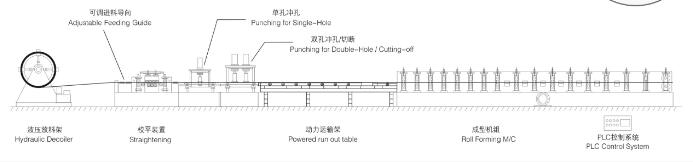 lintel channel machine forming machine