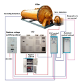 Sistema de controle elétrico do moinho de bolas