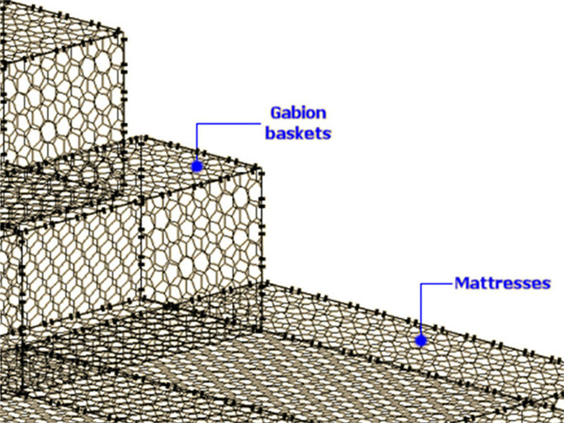 Gabion Reno Mattress