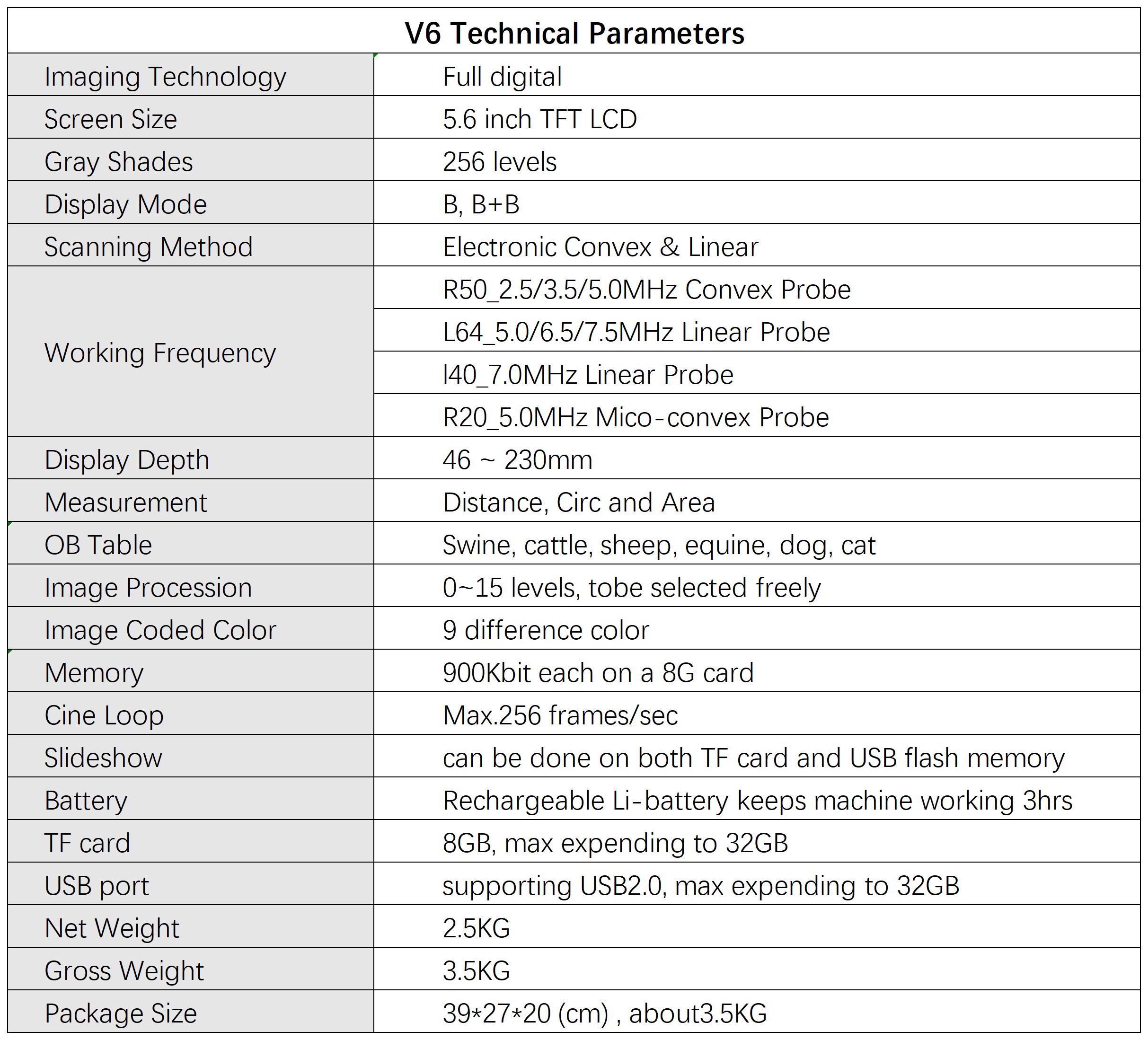 V6 parameter V6 parameter