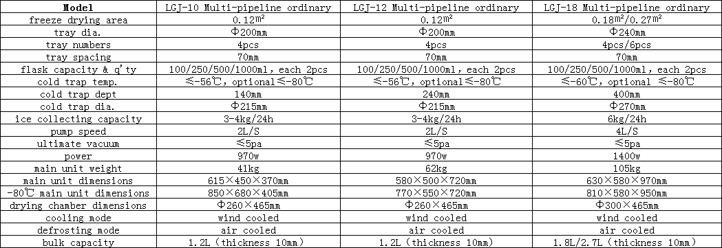 food dehydrator parameter