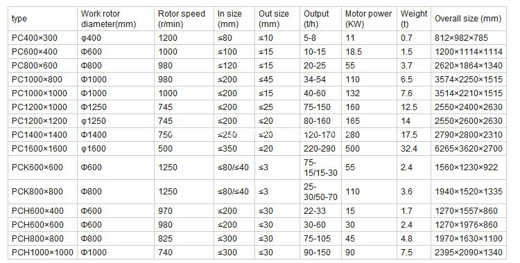 Hammer Mill Crusher