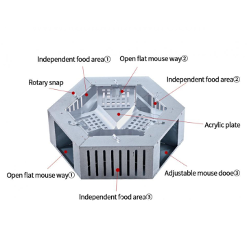 Stainless steel mousetrap household