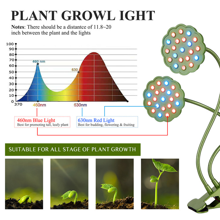 Panel Grow Lamp