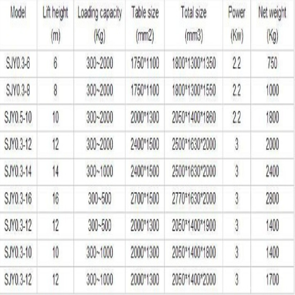 Technical Parameter-LT CRANE