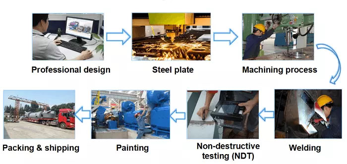 coal product procedure 