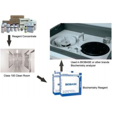 Reagentes do analisador da bioquímica (CE, padrão de ISO)