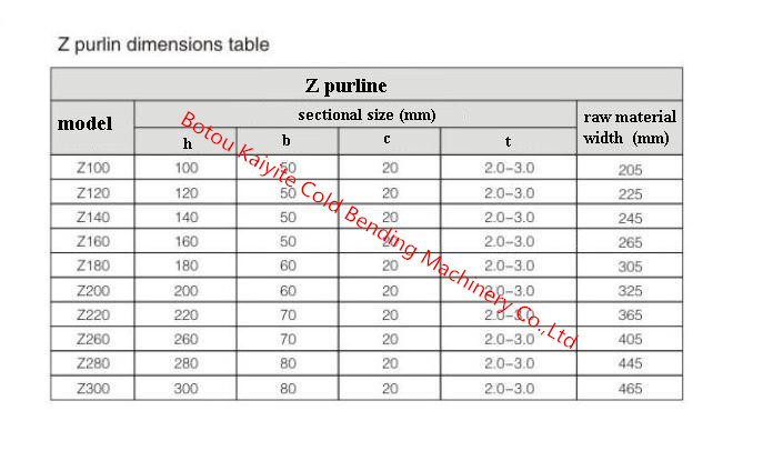 Z purlin Dimensions Table