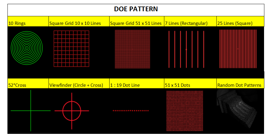 doe pattern optional