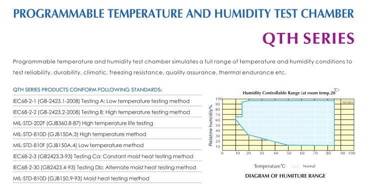 Programmable Climatic Chamber