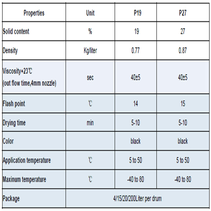 Pipe anticorrosion primer