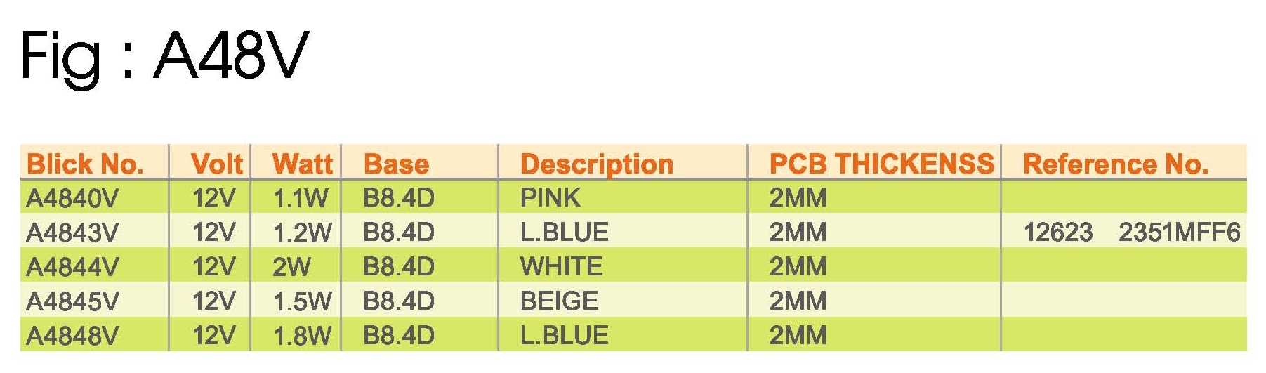 automotive instrument lights for TOYOTA cars