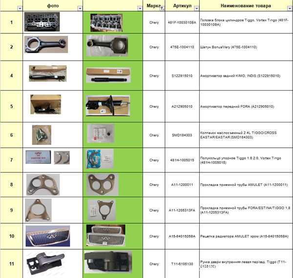 Chery Spare Parts