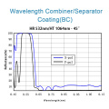 Servicio de recubrimiento de combinador de longitud de onda/separador